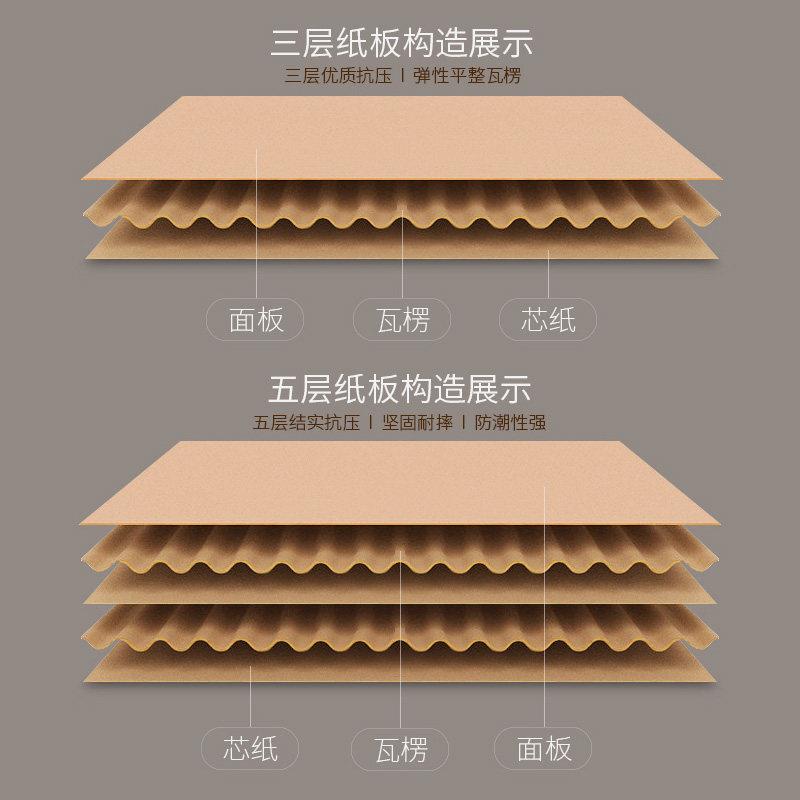 长沙纸箱5层特快递纸箱宝标硬淘准邮JCY政众隆包装纸板盒7号批子