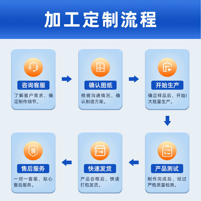 自动化轨wdkk40滑块机器人钢制可单轴台直线导轨模组滑线批发精密