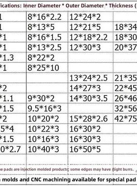 白色平垫圆形加厚塑料平垫片绝缘塑胶垫圈 4m5m6m8m10m20