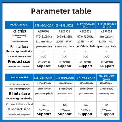 LoRaWAN节点无线模块ASR6505/ASR6601多频段低功耗TXCO温补晶振