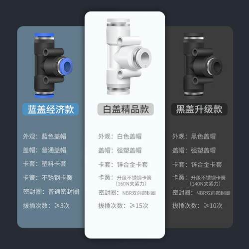 PEG塑通料变径三插PU气管/快534速气动快元件接头气动接头8-10-1-