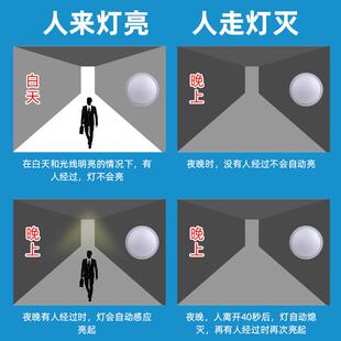 sensor 12W微波感应吸顶灯 微波感应LED microwave lamp ceiling