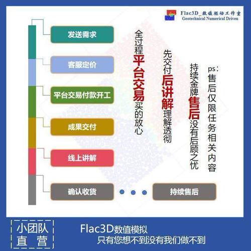 Flac3D数值模拟代做隧道基坑开挖边坡稳定性分析流固耦合PFC耦合