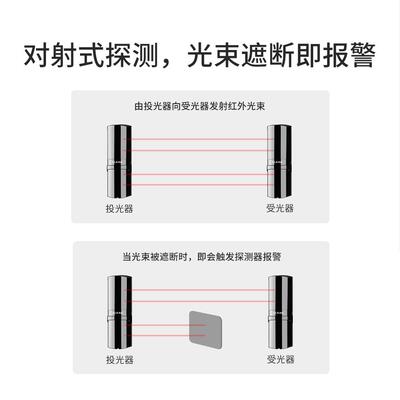 防水红外对射 艾礼安周界红外线对射报警器 围墙主动红外报警器