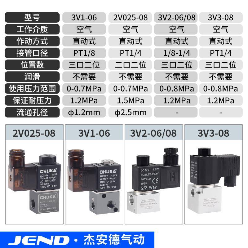 气动2V025-08一进一出二通电磁阀3V1-06二位三通真空控制阀3V2-08
