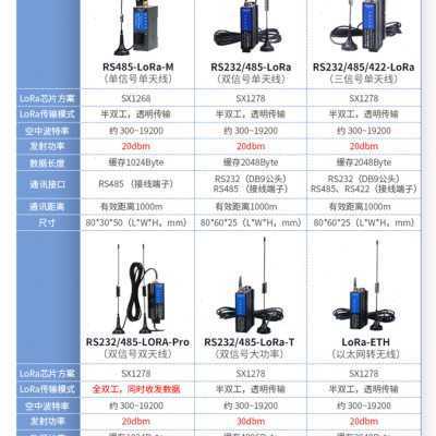 艾莫迅lora无线io模拟量模块433串口以太网rs485/232收发数传电台