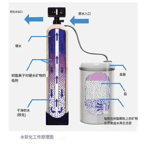 软水剂盐粒软水机专用盐离子交换树脂工业酒店锅炉软化水设备盐