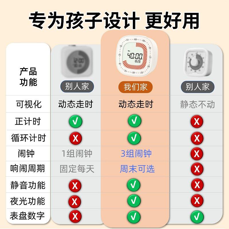 可器视时化计时器学生专用闹钟学习自律神ERU儿静音定时童器间管
