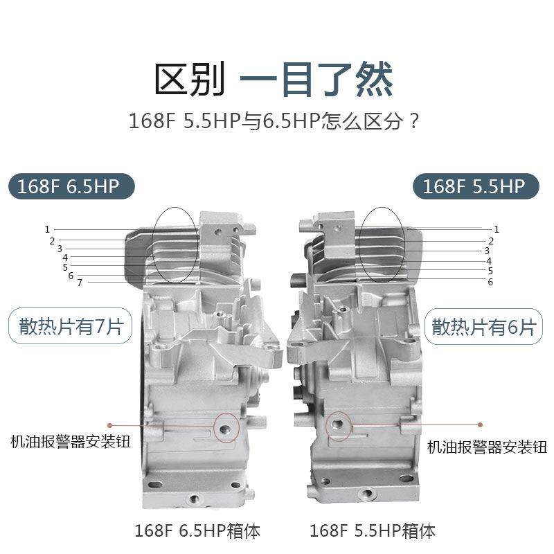 发电缸体16F1YHO70F1888F1油90F机体发电机铝汽机电8KW机壳GX160G