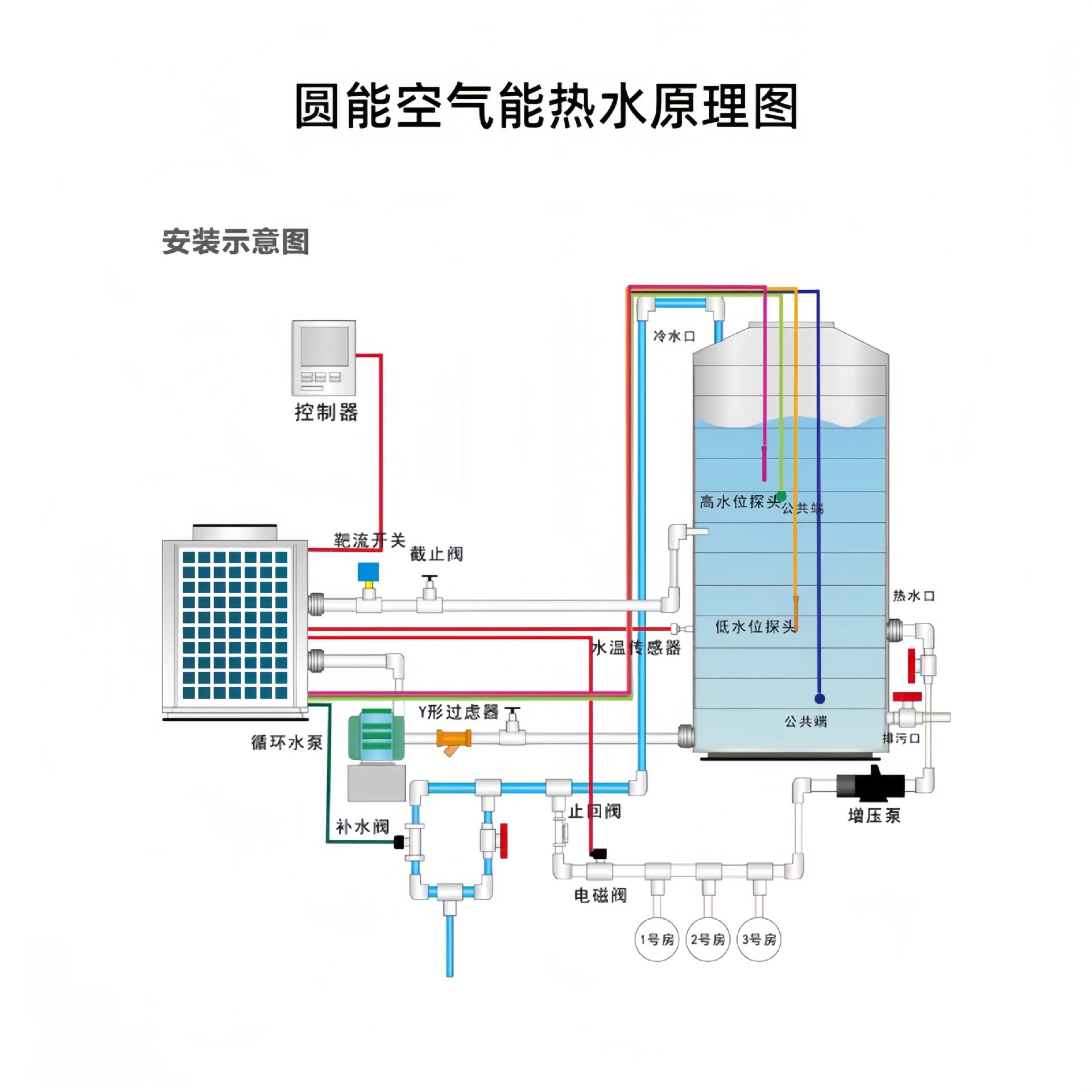 气能热系生产水厂家宾空馆公寓酒店5统匹大型商用空气能热JBRN-05