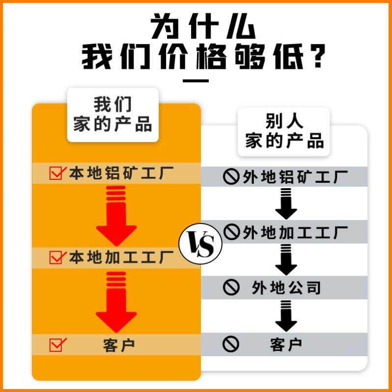 欧标铝型材3030铝合金型材30x30吕方管材料工作台流水线绣绷加工