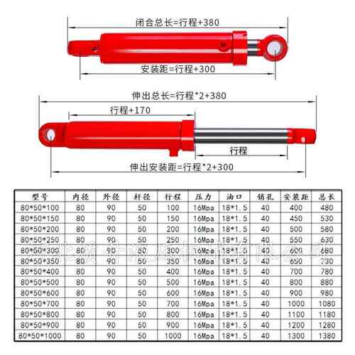 河北质升厂家供应HSG80*50双向升降8吨液压泵站配件油缸HSG液压缸