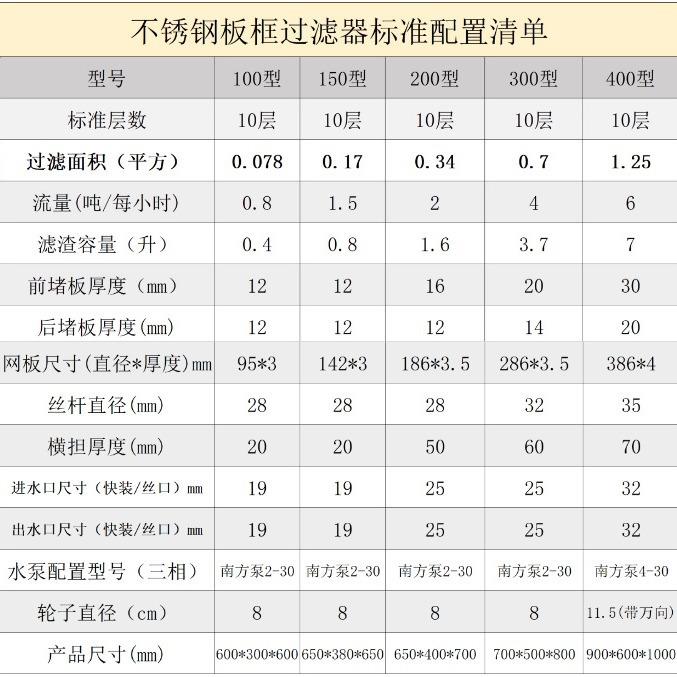 板RC框过滤器白酒碳脱压不滤机高精度膜精密过滤设备锈滤钢材质