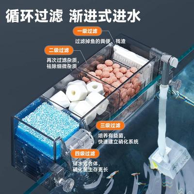 小鱼缸过滤器壁挂式净水循环三合一小型循环泵外置鱼缸顶部过滤盒