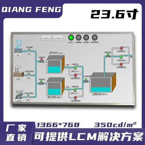 群创(Innolux)23.6寸液晶玻璃模组V236BJ1-LE2-C9直销