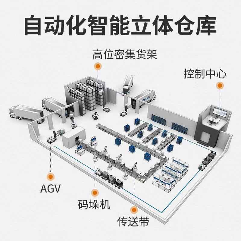 自动化立能库体库梭式货架工厂仓智能立体库智能货架系统立体穿智