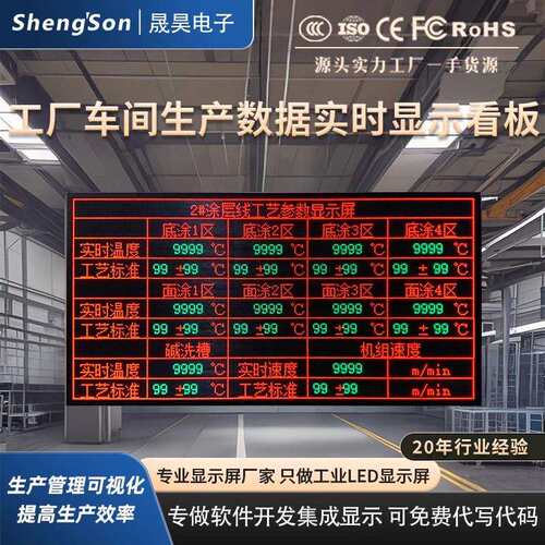 led显示屏工厂车间生产工业电子看板PLC ERP管理集成mes对接数据