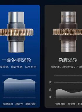 NMRV蜗轮蜗杆减速箱减速器涡轮减速机带电机三相立式380V小型铝壳