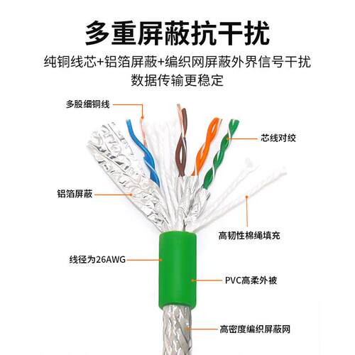 M12航空插头板前板后插座公母头转RJ45带线水晶头A/D/X型工业网线