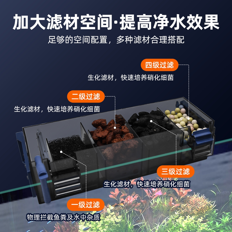 鱼缸上滤滴流盒净水循环三合一制氧一体机壁挂式过滤盒龟缸过滤器