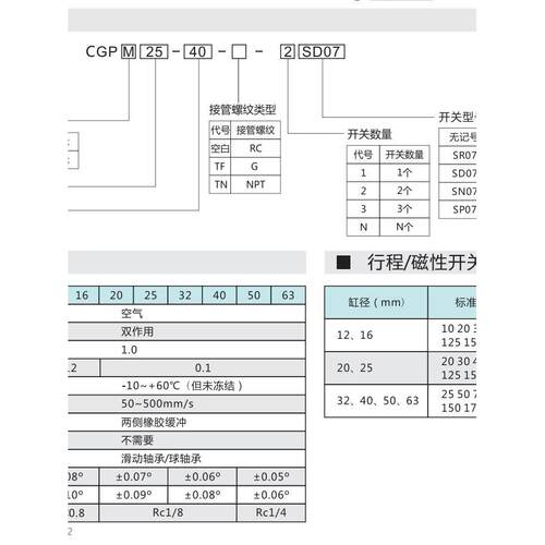 替纽立得三轴带导杆CGPL气缸CGPM12 16 20 25 32 40 50 80-100 30