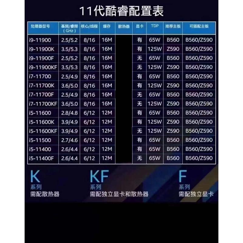 i5 11400 10100 11400F 11500 11600KF i7 11700 K i9 11900K CPU
