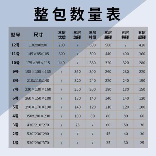 纸箱现货层厂家 五打OXB号包家发货邮政快递纸箱 1 满包搬邮