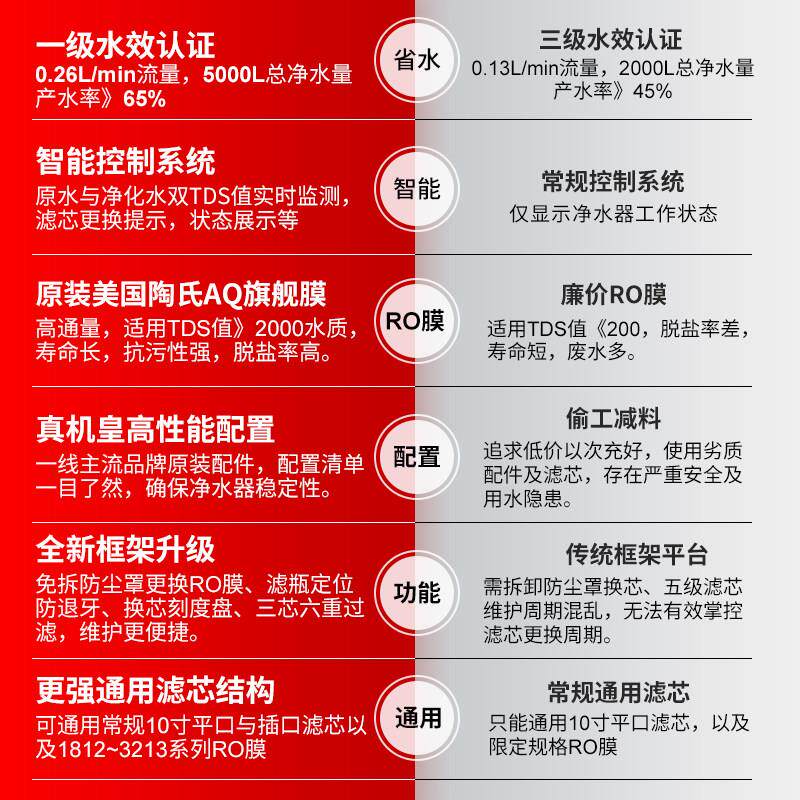 乐天鹅DIY通用滤芯净水器A1陶氏RO膜通家用直饮滤水机厨房过滤器