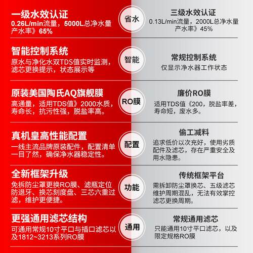 乐天鹅DIY通用滤芯净水器A1陶氏RO膜通家用直饮滤水机厨房过滤器