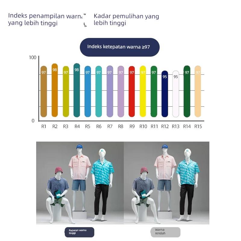 二线三线四线LED轨道灯宽压高显色服装店展厅超市店铺商用cob射灯