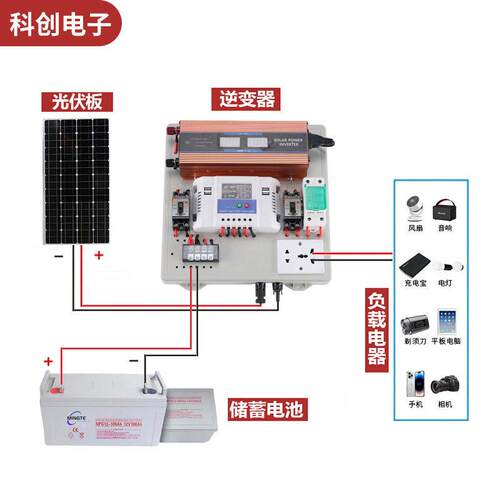 跨境直供车载逆变器 光伏系统 太阳能逆变器带显示屏智能逆变器