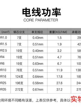 花城珠江电线ZC-BV./25/3384/61平方5硬线BVR多股家.用双色黄绿地