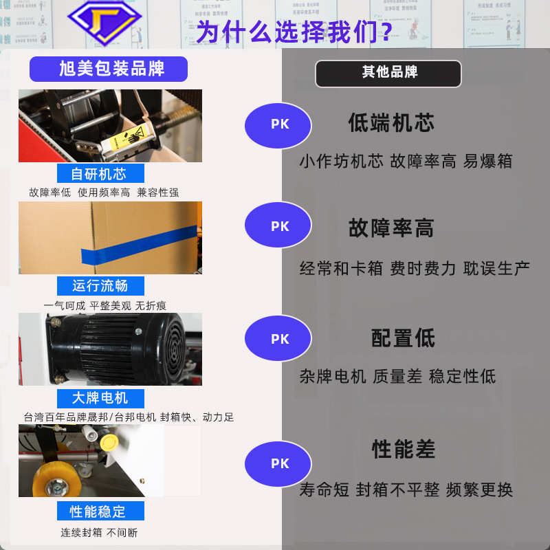 旭美全自动封箱机电商快递纸箱高速打包机胶带连续封口机厂家直销