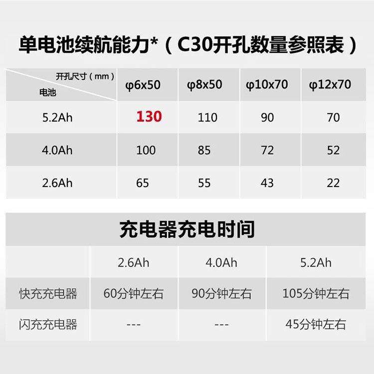 DVEON/充电式电锤无FFG刷锂电冲击钻电动工具两用装三四0件套541