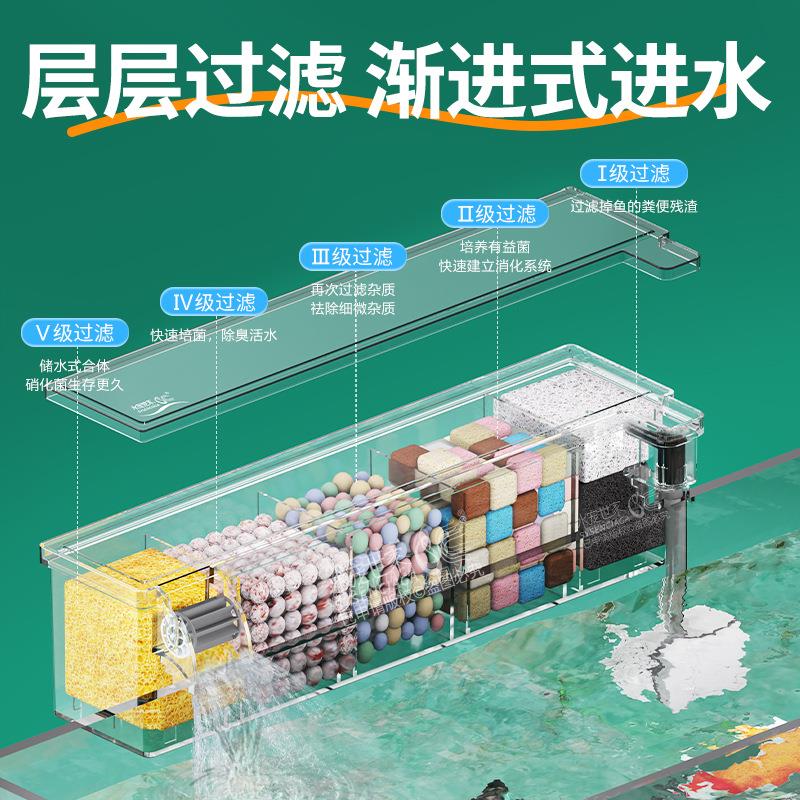 新款直销鱼缸过滤器净水循环三合一乌龟缸上置过滤盒制氧一体滴流