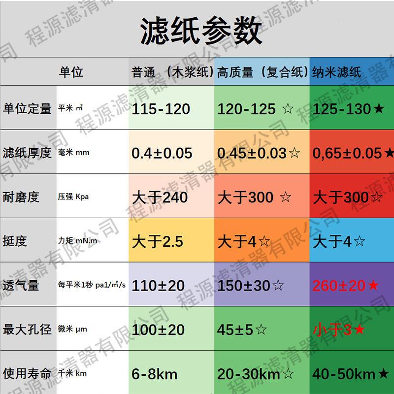 7P工U3157纳米AF25619滤芯P77781P777875空气滤卡芯程车滤芯车滤