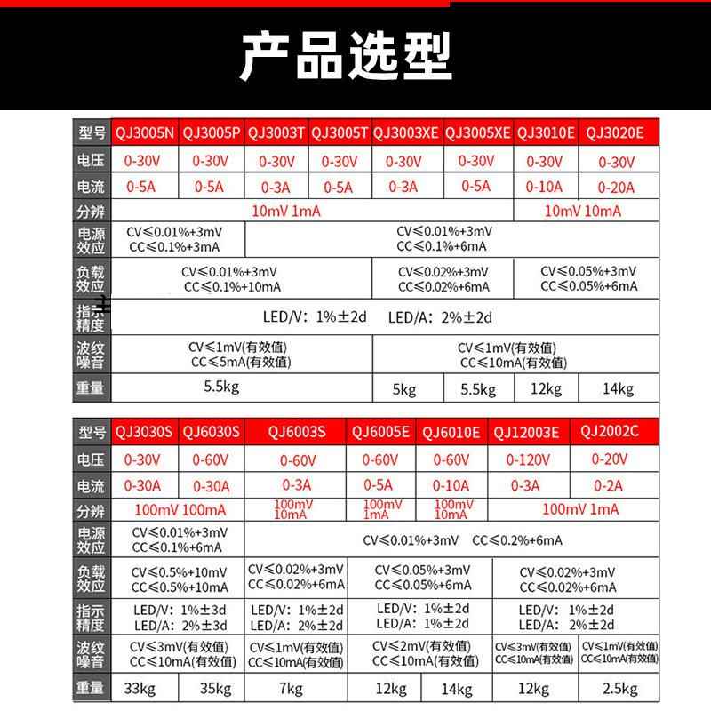 宁波求线QJ3005T可调直流压电源稳30V精5A性3010E维修电源QJE3JBS