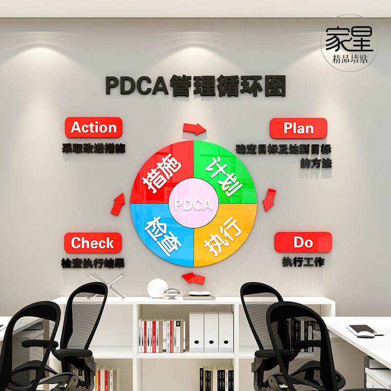 工厂车间PDCA管理制度墙贴办公室装饰企业文化背景墙布置励志标语