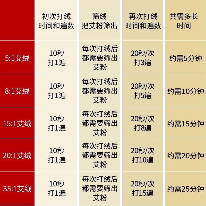 草本细研磨家用小型粉碎机五谷杂粮干磨打碎磨粉机艾叶艾绒打制机