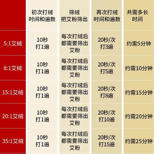 草本细研磨家用小型粉碎机五谷杂粮干磨打碎磨粉机艾叶艾绒打制机