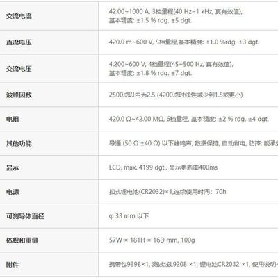 HIOKI 日置 AC钳形表 CM3289