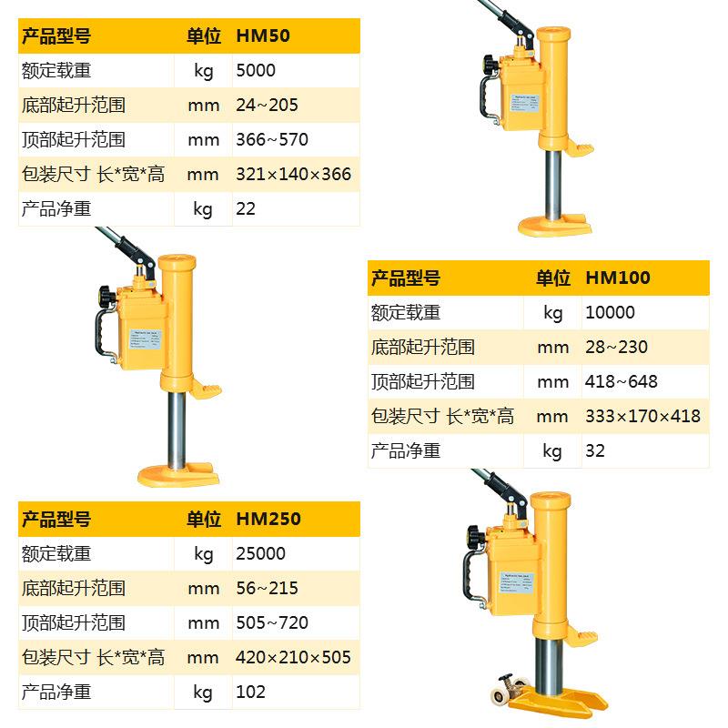 Relift手动液压起升千斤顶5吨多功能超低趾形顶HM50拖车支撑顶