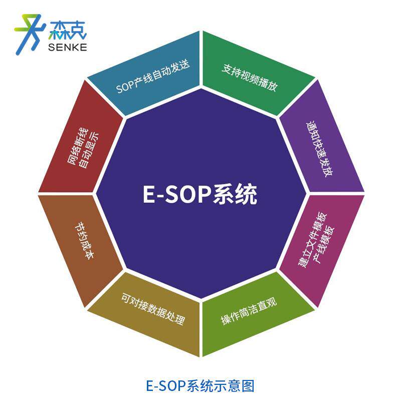 工业看板MES数据采集工业大屏可视化产线生产进度监控管理系统