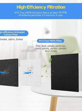 适配Coway AP-1512HH AP-1518 AP1512空气净化器滤芯HEP A过滤网