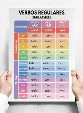 English Grammar Chart English Classroom Poster Educational