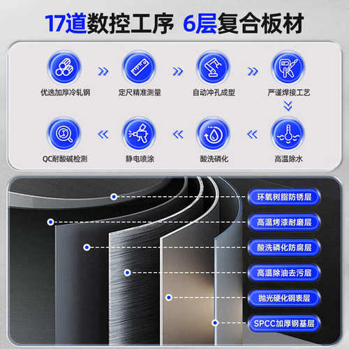 仓储货架多层置物架仓库重型落地展示架加厚家用超市货架多功能架