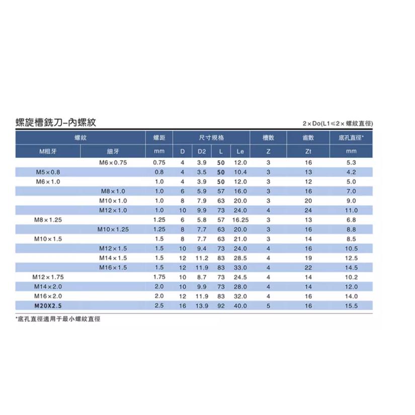 合金螺纹铣刀涂层铣牙刀钨钢全牙钢件M3M4M5M6M10X1M16X1.5M8钢用