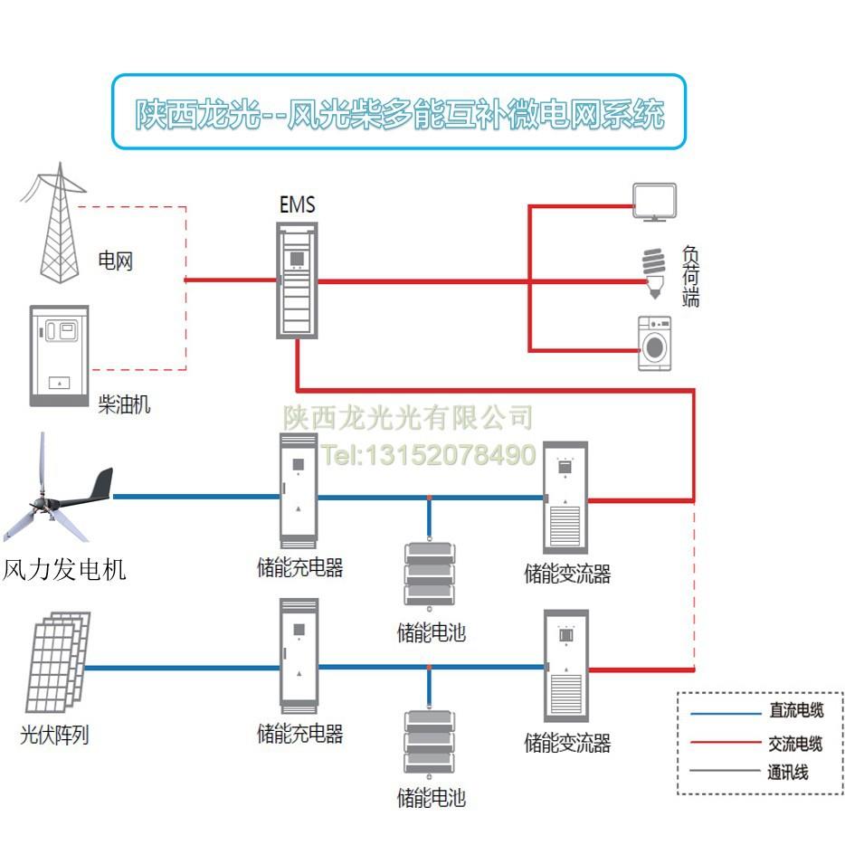 工商业屋顶电站太阳能储能微电网系统200kW发电锂电池光伏