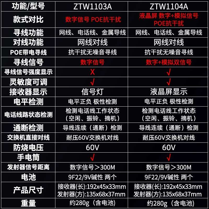 网络寻线仪POE带电查线器多功能巡线仪测线网线抗干扰寻线器