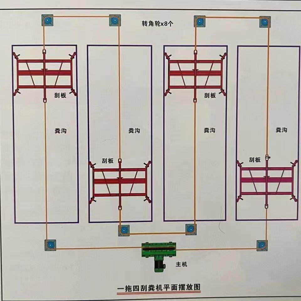 全套全自动刮粪机养殖场养猪场设备牛场不锈钢羊鸡舍清粪机刮粪板